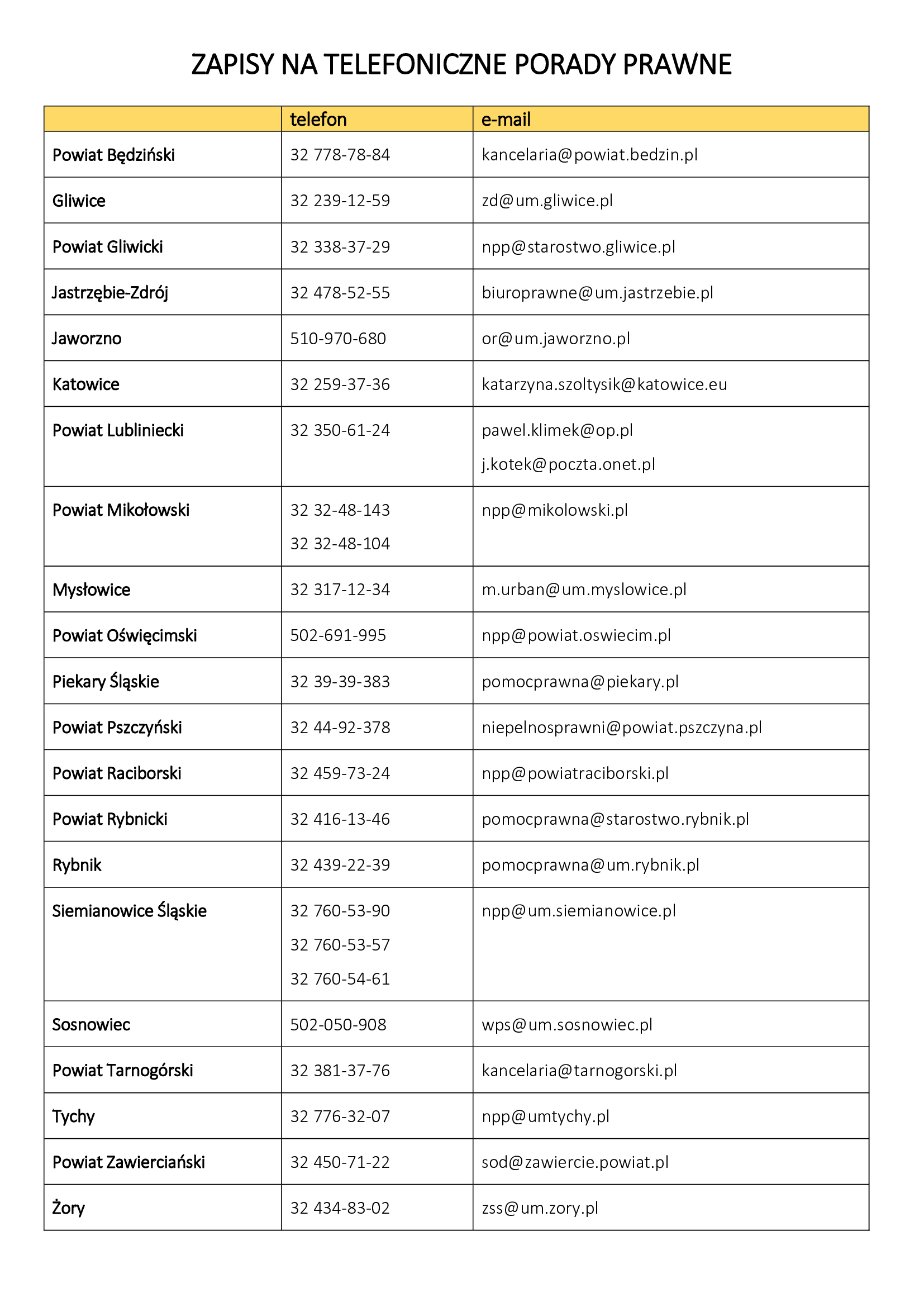 lista kontaktów zapisy na porady telefoniczna 