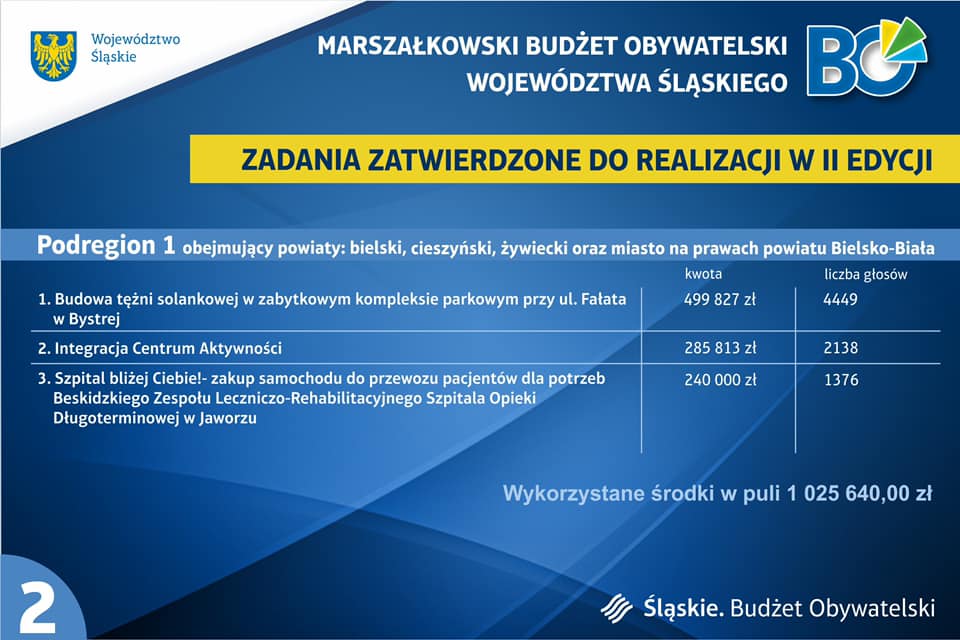 tabela z&nbsp;zadaniami zatwierdzonymi do realizacji w&nbsp;II edycji Marszałkowskiego Budżetu Obywatelskiego