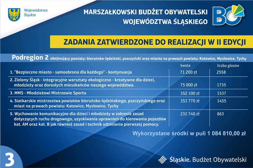 tabela z&nbsp;zadaniami zatwierdzonymi do realizacji w&nbsp;II edycji Marszałkowskiego Budżetu Obywatelskiego