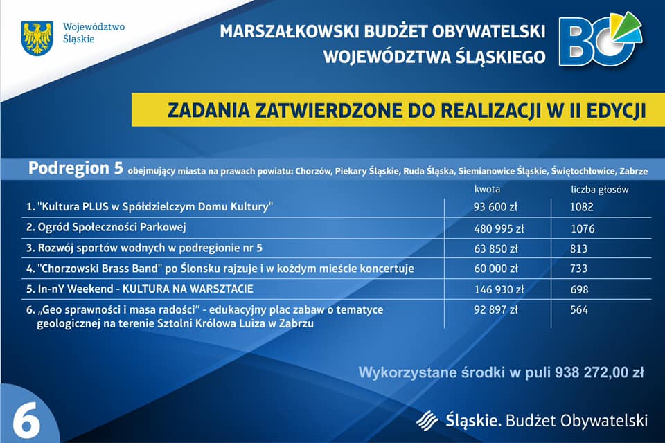 tabela z&nbsp;zadaniami zatwierdzonymi do realizacji w&nbsp;II edycji Marszałkowskiego Budżetu Obywatelskiego
