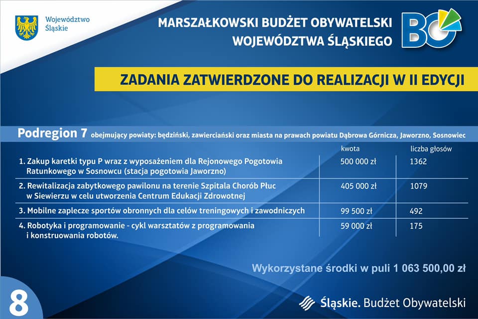 tabela z&nbsp;zadaniami zatwierdzonymi do realizacji w&nbsp;II edycji Marszałkowskiego Budżetu Obywatelskiego