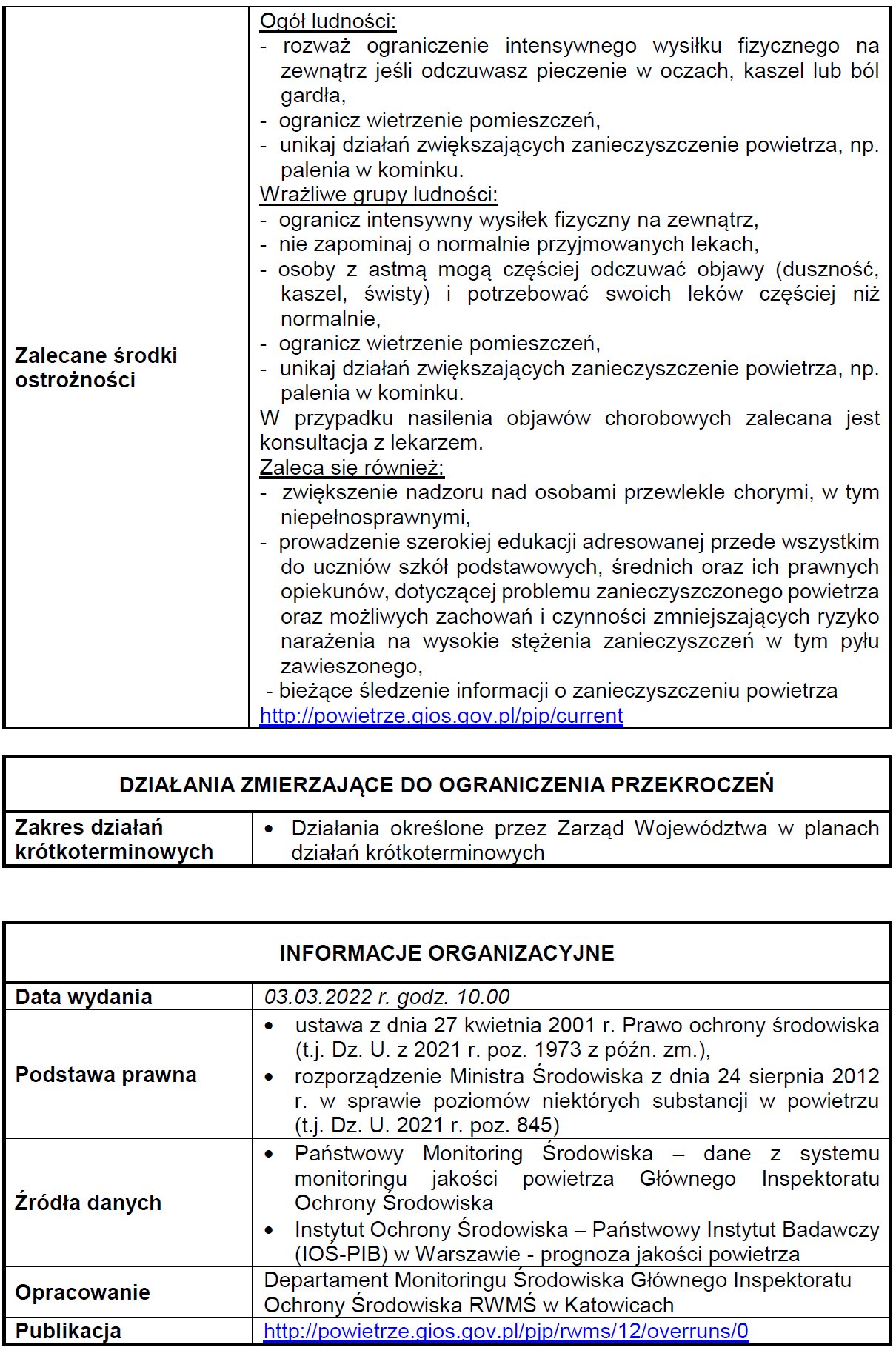 ostrzeżenie jakość powietrza