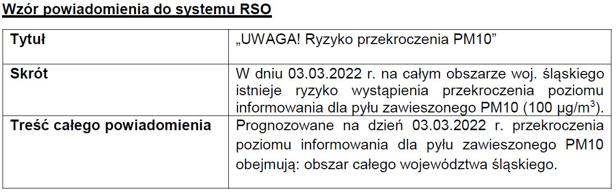 ostrzeżenie jakość powietrza