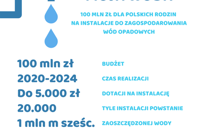 Zdjęcie do Nowy program "Moja Woda" - 100 milion&oacute;w złotych na 20 tysięcy przydomowych retencji