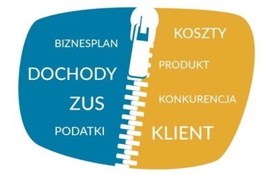 Zdjęcie do ABC przedsiębiorczości, zapisy na szkolenie 